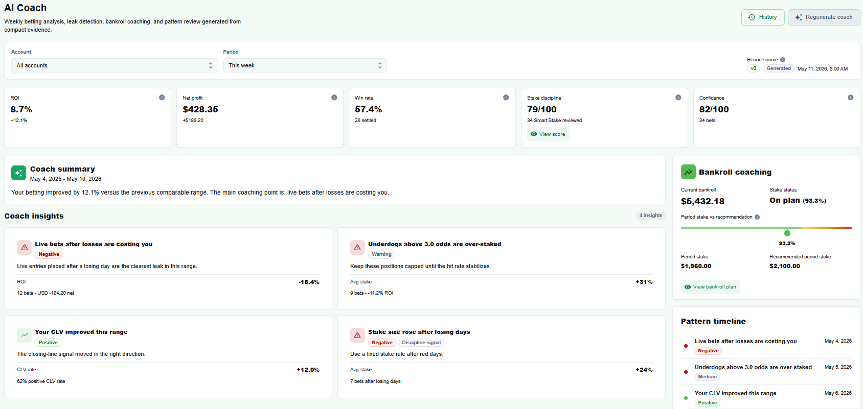 Betfolyo AI Coach page with weekly betting analysis, coach insights, bankroll coaching, and pattern timeline.