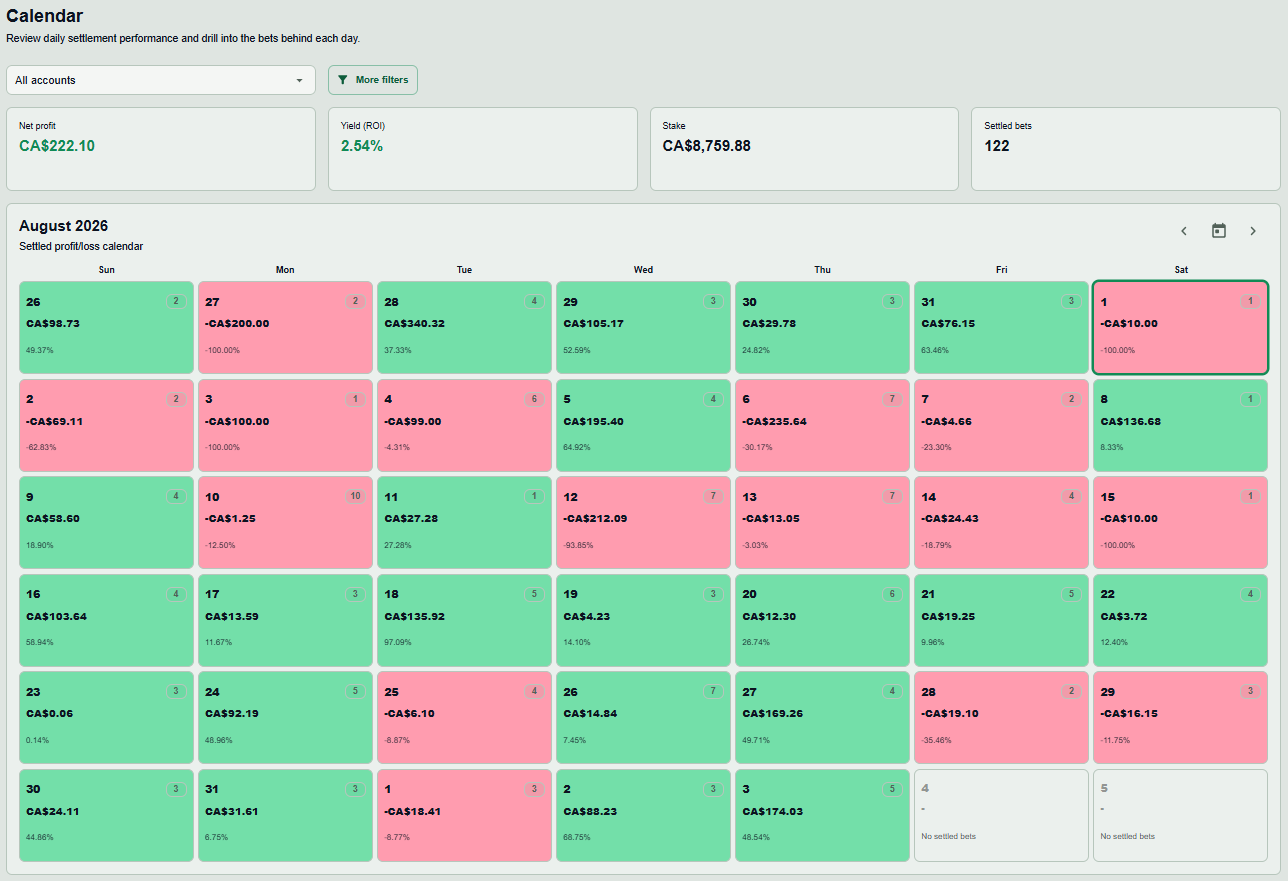Betfolyo — Calendar with daily settled profit and loss, monthly ROI, stake and settled bet totals