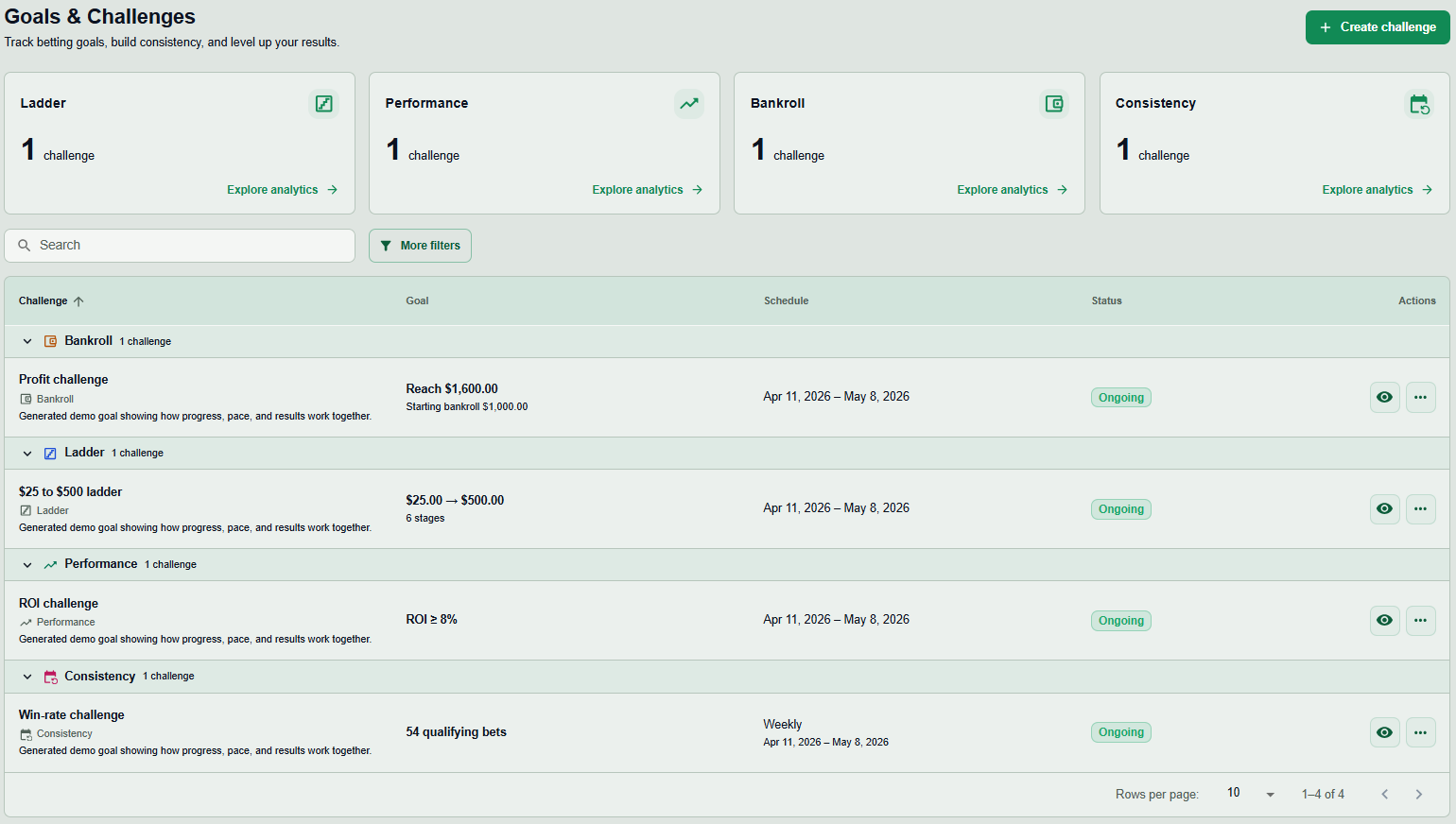 Betfolyo — Goals & Challenges overview with Ladder, Performance, Bankroll and Consistency goals