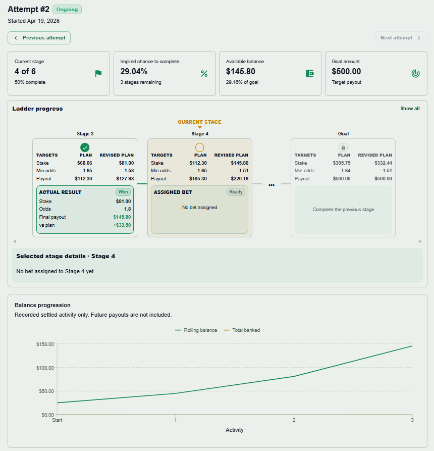 Betfolyo — Active ladder attempt with stage progress, planned and revised amounts, and balance progression