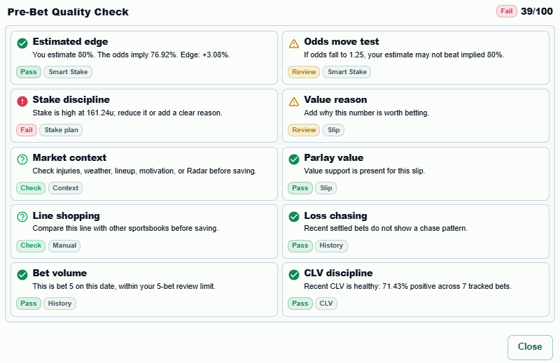 Betfolyo Pre-Bet Quality Check panel with edge, odds movement, stake discipline, context, volume, and CLV checks.