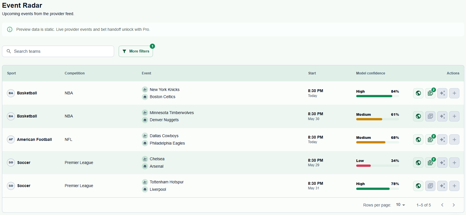 Betfolyo Event Radar page with upcoming events, filters, model confidence, evidence actions, and bet handoff controls.
