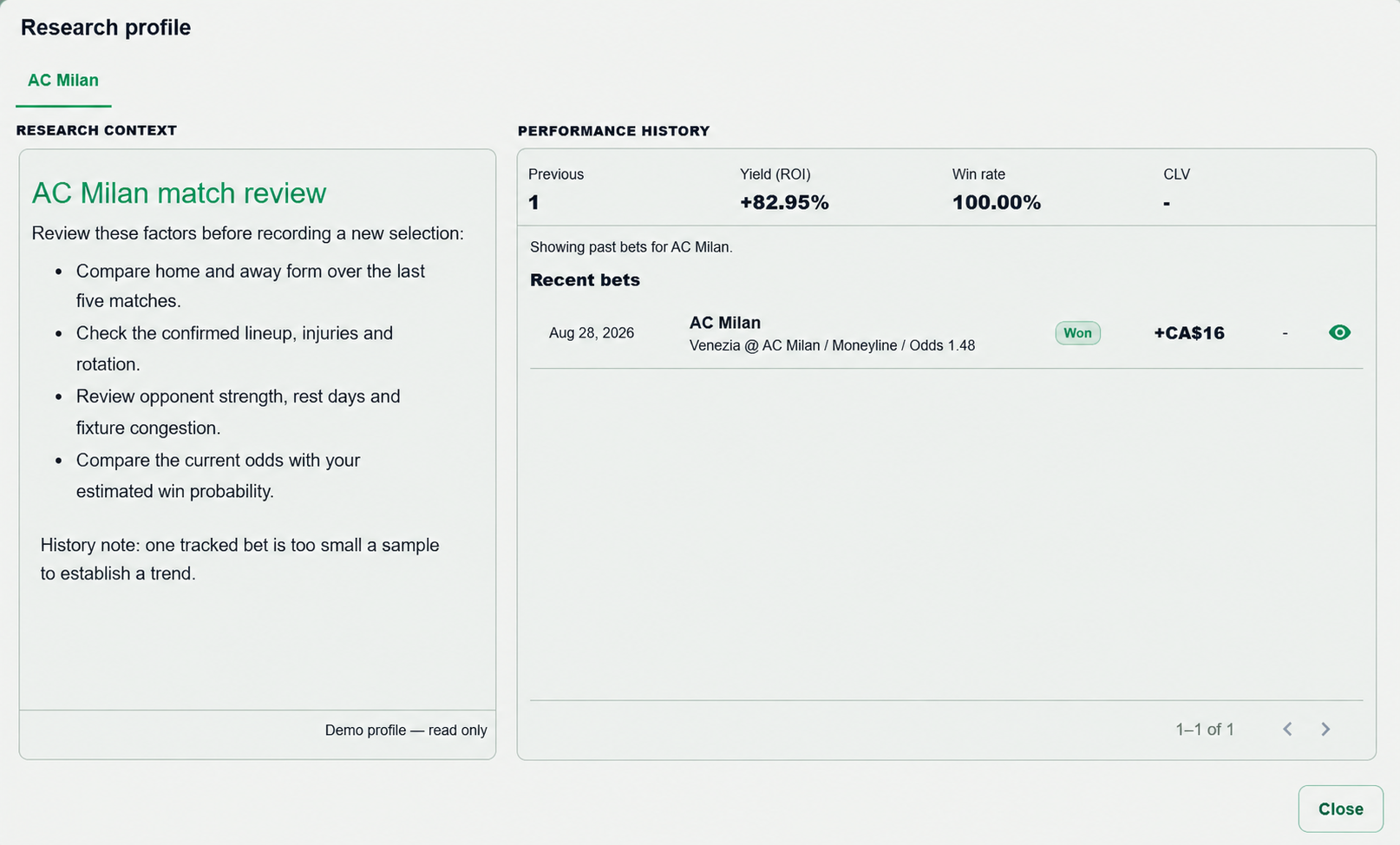 Betfolyo — AC Milan research profile with match-review notes and linked bet history