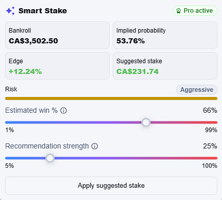 Betfolyo Smart Stake panel with bankroll, implied probability, edge, suggested stake, estimated win probability, and recommendation strength.